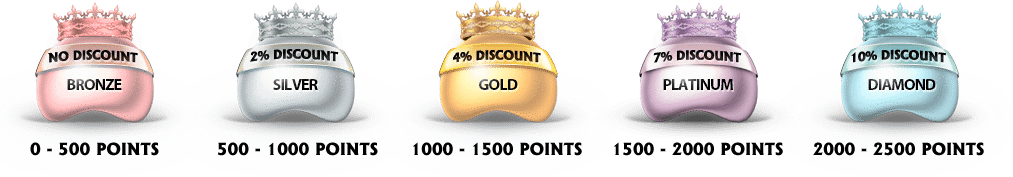 Online VIP Club Casino Rewards