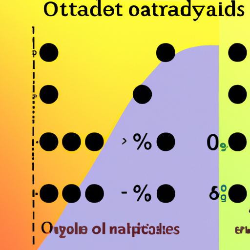 When Are Odds Ratios Significant |